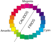 Colorimetría Colorimetría